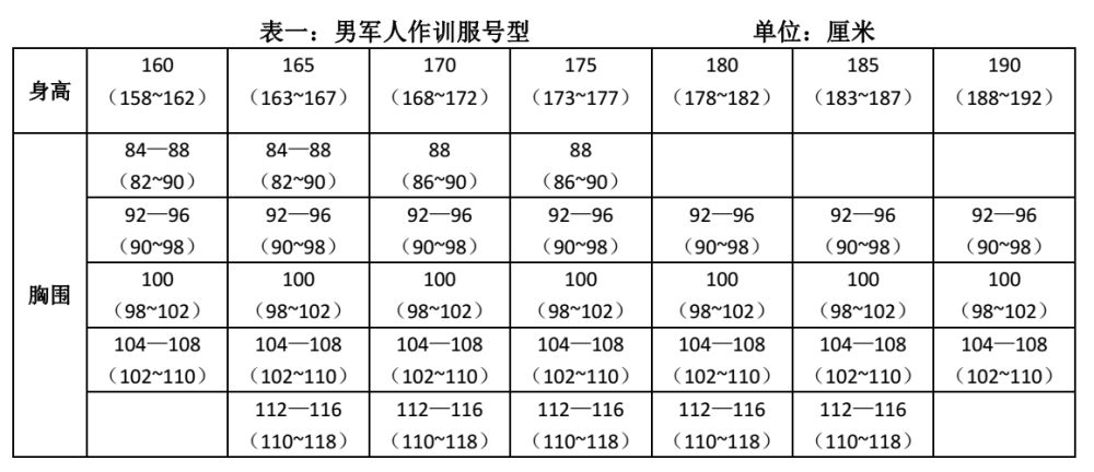 2019全国征兵体型检测具体标准来了看看你匹配的军帽是几号