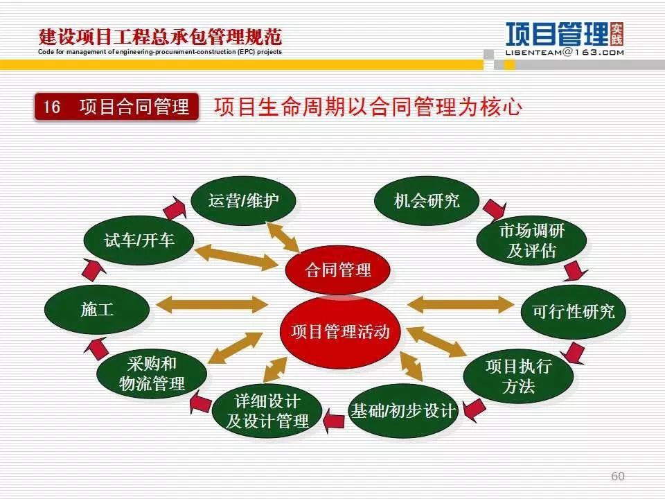 李森教授70页ppt建设项目工程总承包管理规范应用与解读