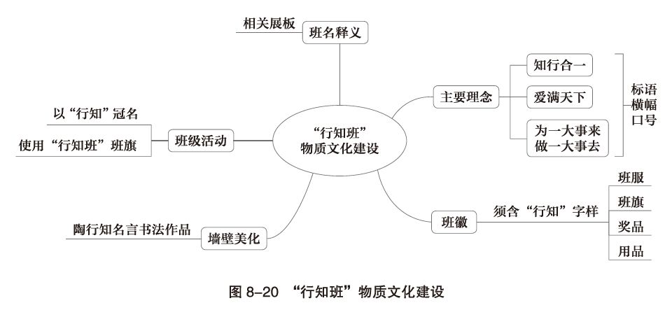 如何系統構建班級文化這幾張思維導圖講透讓你不再無從下手