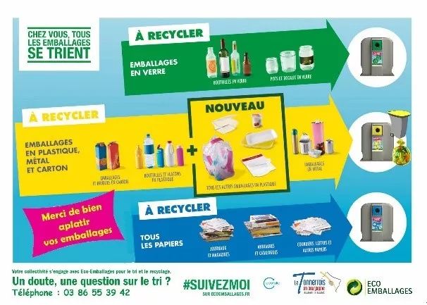 猪也不好使看法国人如何垃圾分类