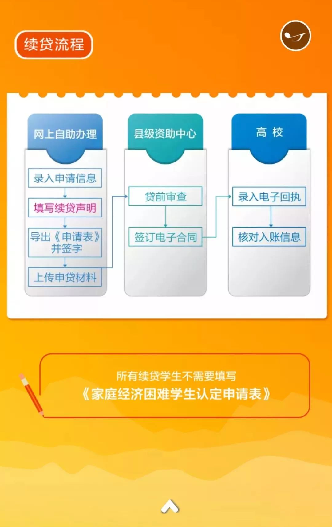 大学生贫困银行流水怎么弄 来自搜狐网
