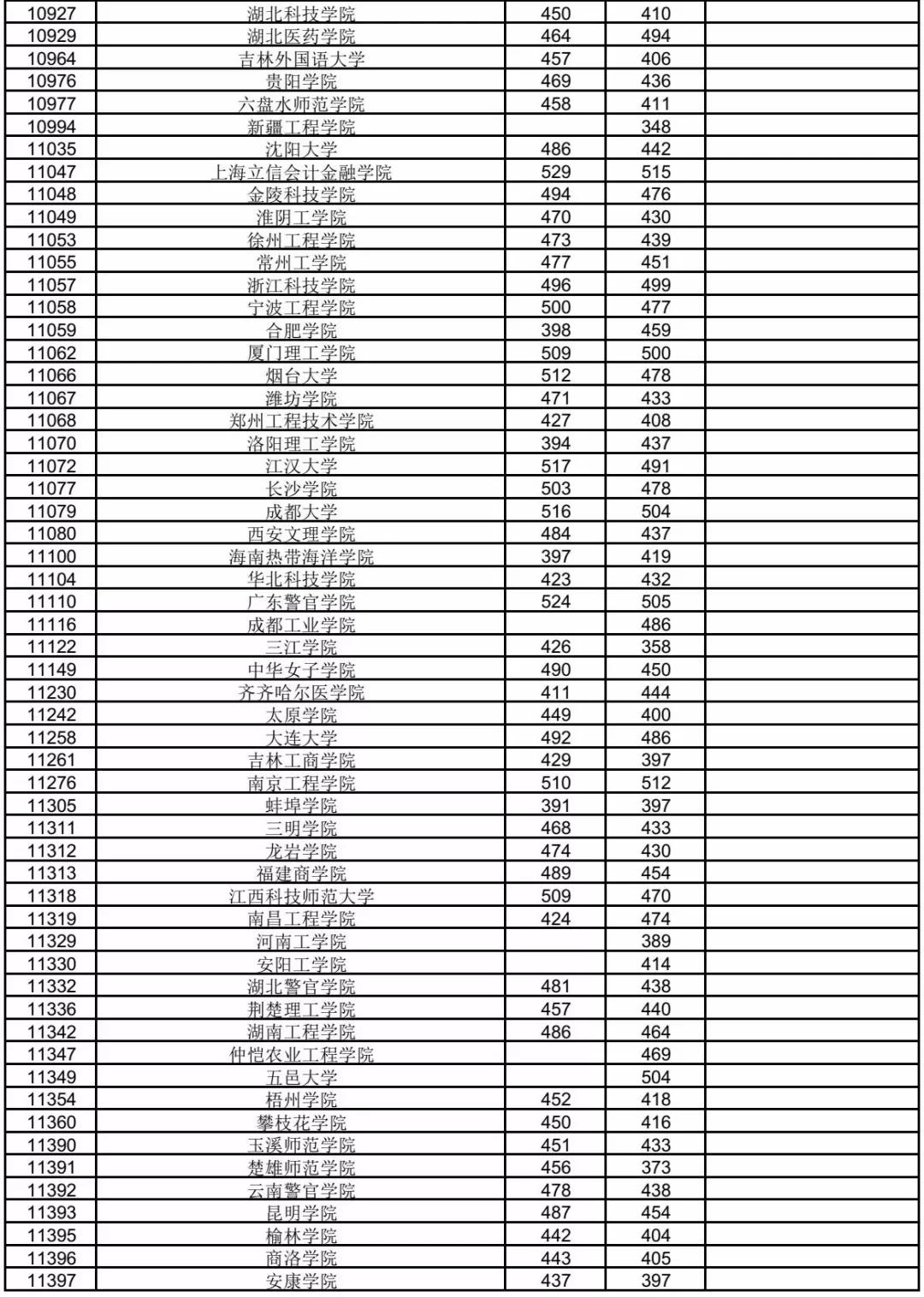 2019年江蘇廣西本科二批投檔分數線公佈