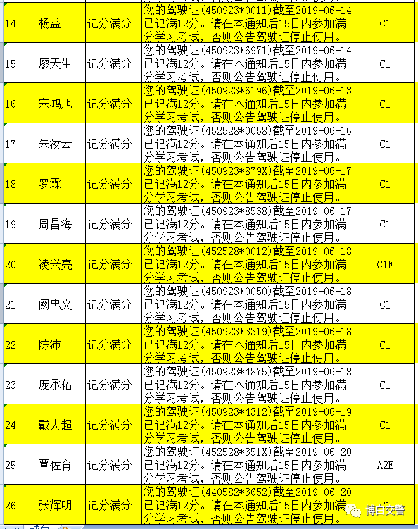 上个月,博白这些驾驶证记分满分啦!司机们快看有没你的名字