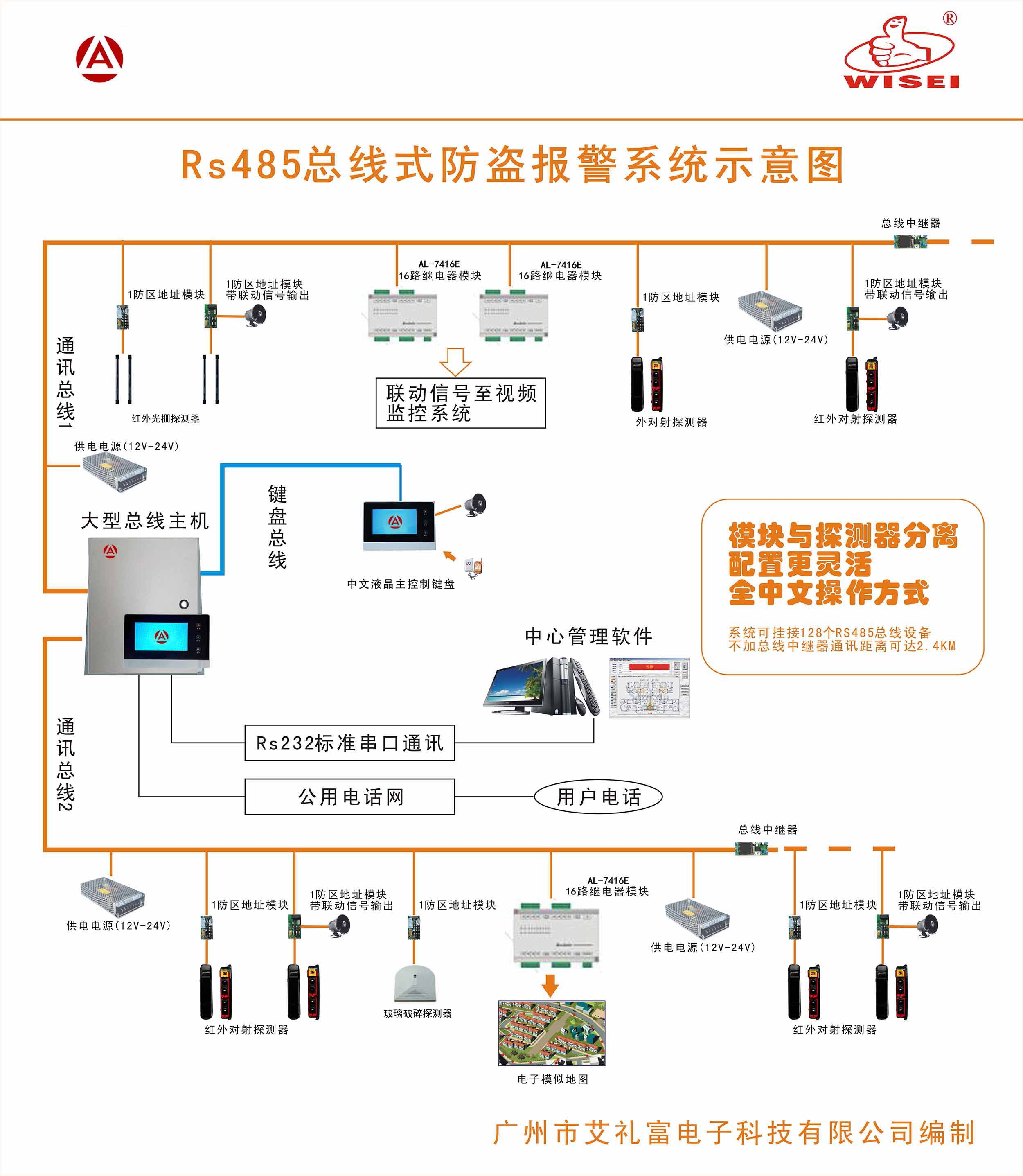 家庭安防系统拓扑图图片