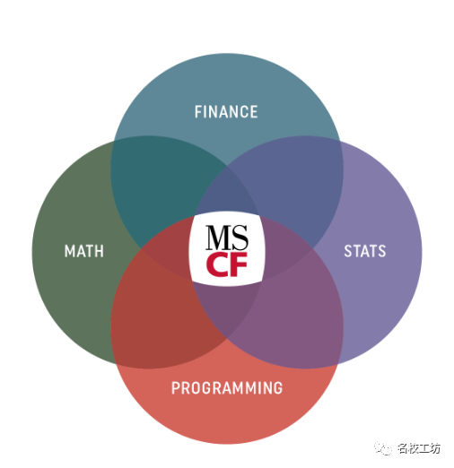 cmu-mscf课程设置