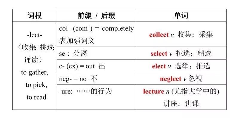词根词缀记忆法 | 英语单词高效记忆必备绝技(附检测小卷)_-press-