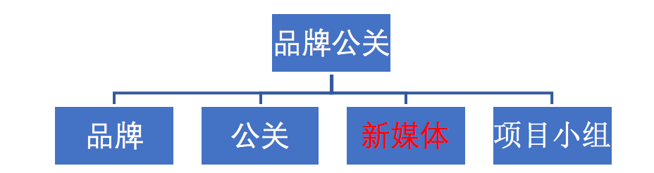 8700字详解，新媒体矩阵搭建不完全指南！