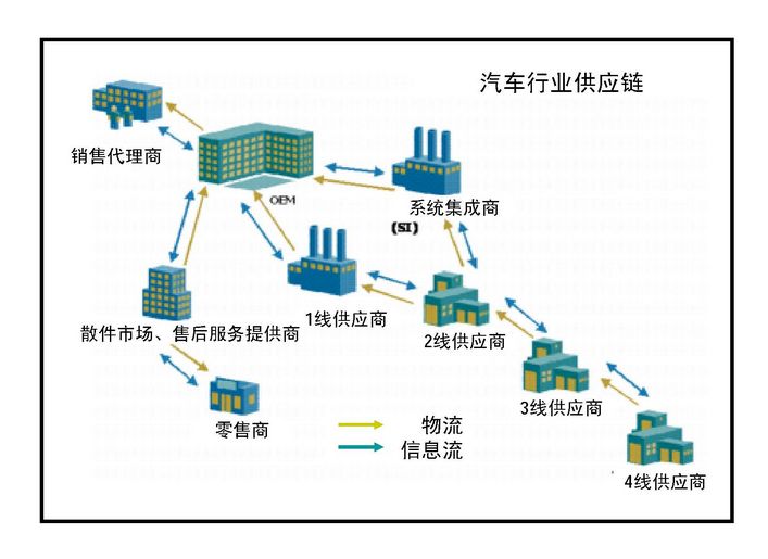 汽靈靈擬與重慶中迅威汽車供應鏈管理有限公司合作發力汽車後市場