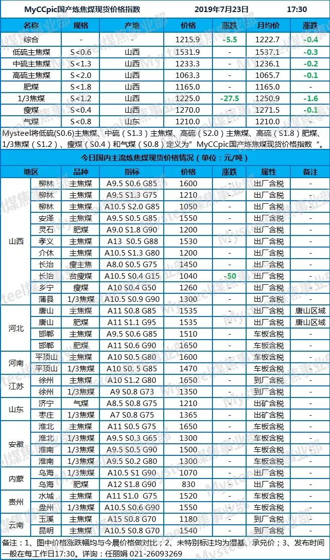 焦炉煤气在现代工业中的应用与价值