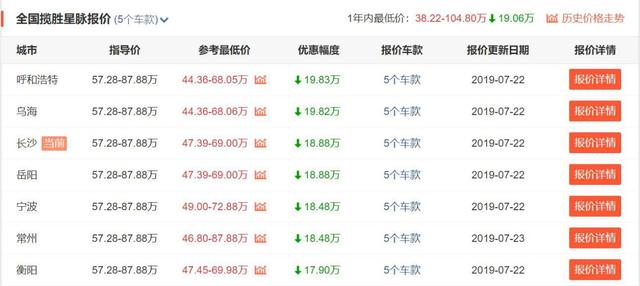终端优惠近20万，路虎揽胜星脉为何无人想买单？