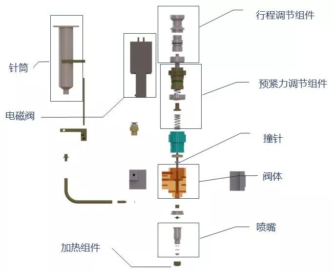 高速点胶机使用制程中常见缺陷问题与解决方案汇总