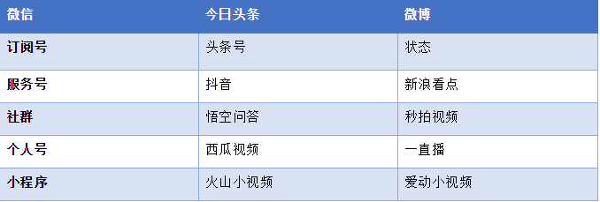 8700字详解，新媒体矩阵搭建不完全指南！