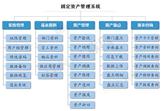 资产管理咨询：引领企业财务未来