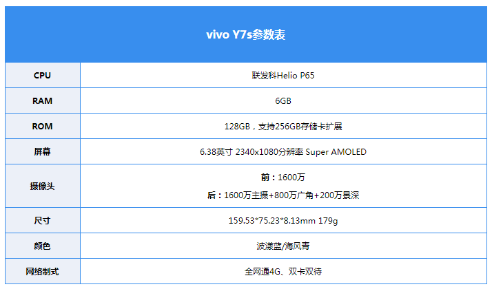 硬件参数vivo y7s