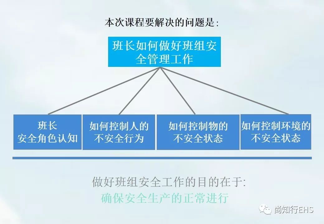 班组长如何做好安全管理工作