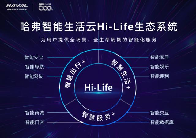 感受一下可以点外卖、玩小程序的全新哈弗H6 Hi-Life