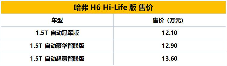 哈弗H6 Hi-Life版上市，比你想象的更先进