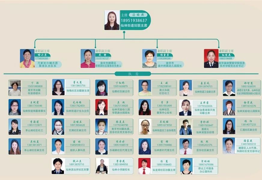 一个月全国妇联两位领导来栖霞,她们都来看什么呢_妇女