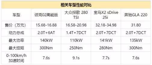 来看看这个20万不到的领克02有什么魅力