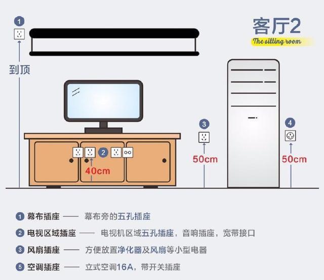 电视墙预留插座尺寸图图片