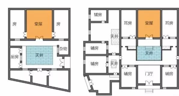 以龙庆忠,陆元鼎先生为代表的华南理工大学学者从不同角度对岭南风土