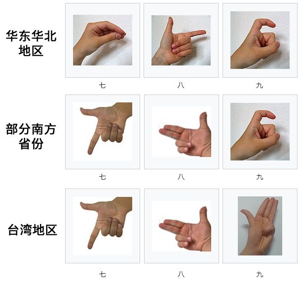 它居然不是一道数学题…