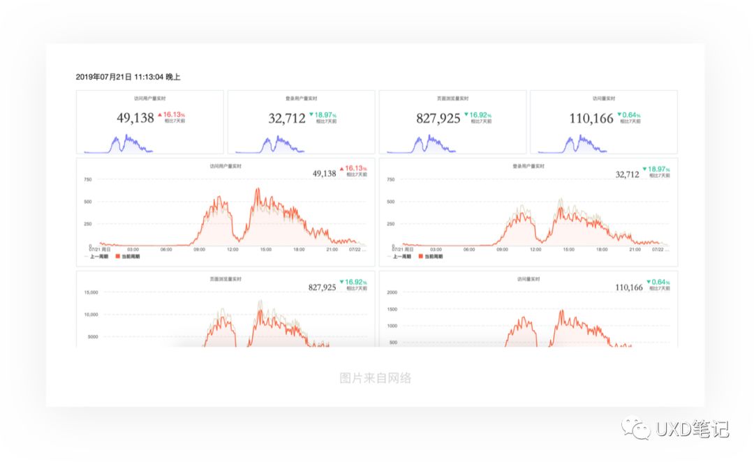 产品设计师要了解的数据指标
