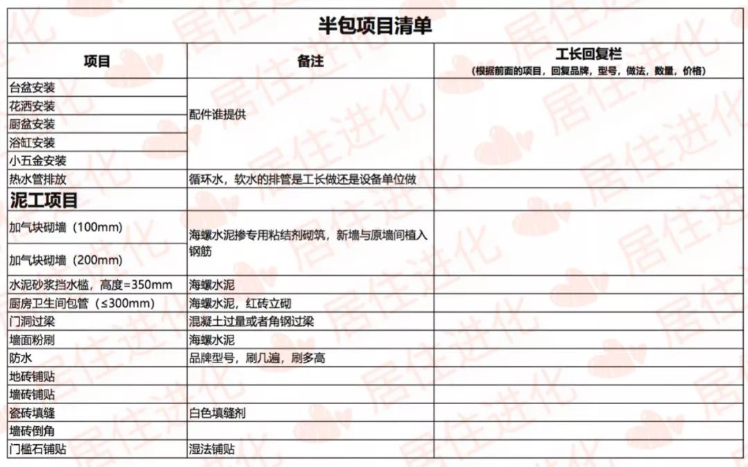 業內人士聊裝修道理裝修惡意增項的坑你踩到了嗎文末送半包核對清單