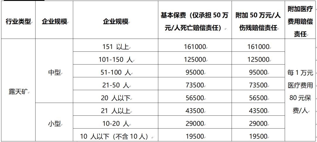 通知丨南安市全面推行安全生產責任保險