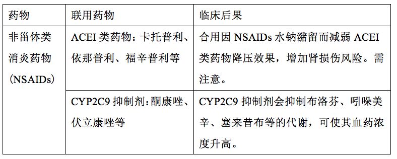 nsaids 包括布洛芬,萘普生,依托考昔,吲哚美辛,双氯芬酸,塞来昔布等.