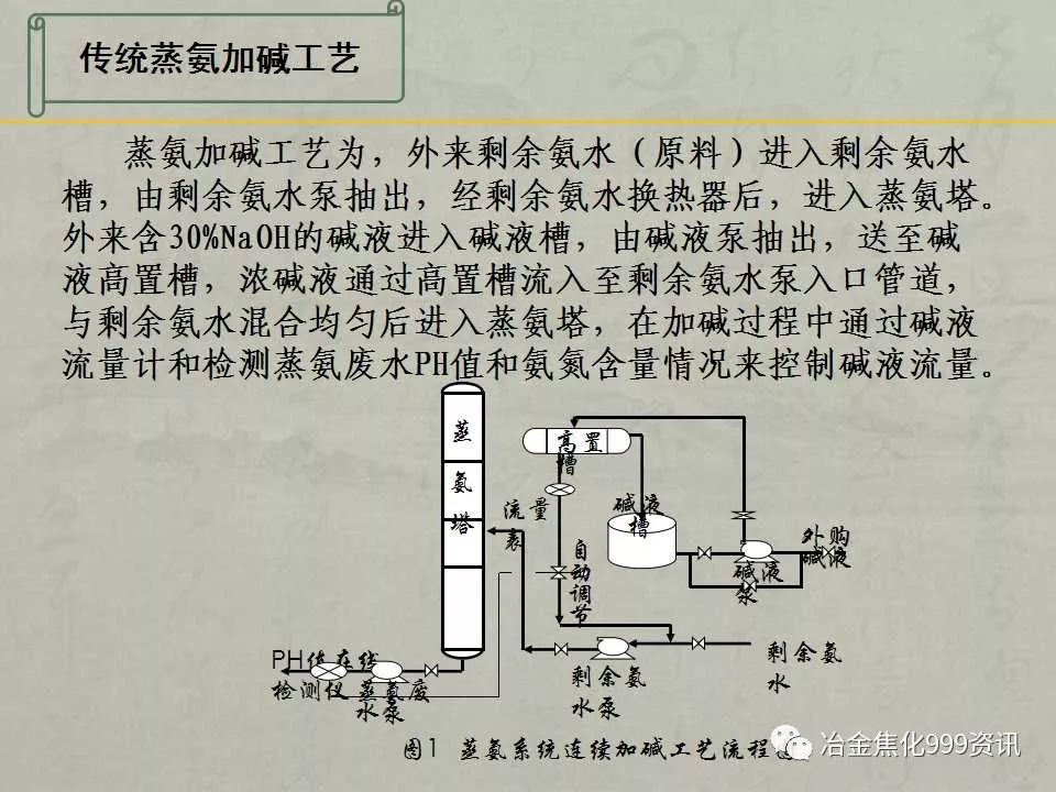 蒸氨系统连续加碱的优化