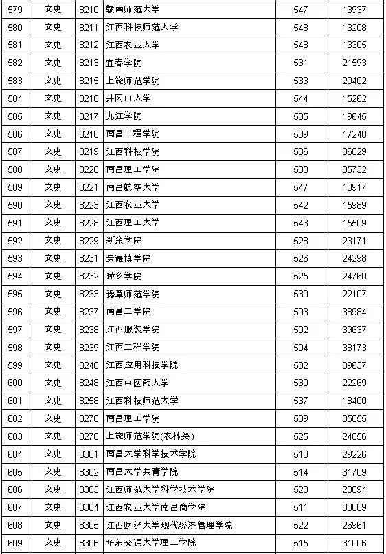 公布第二批本科批次的投档情况