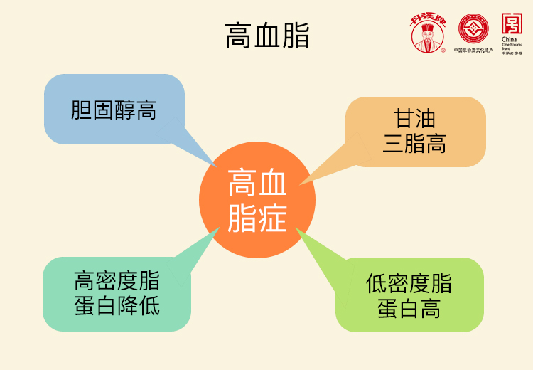 高血脂是什么梗?早点了解早受益!