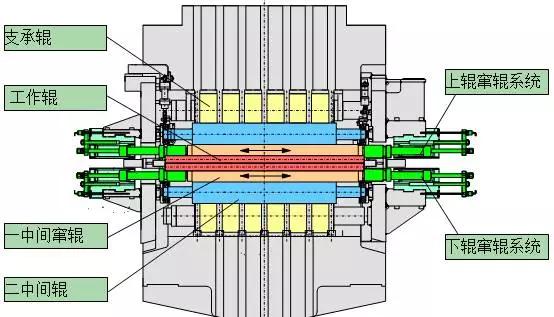 技术-20辊轧机基础知识汇编_工作