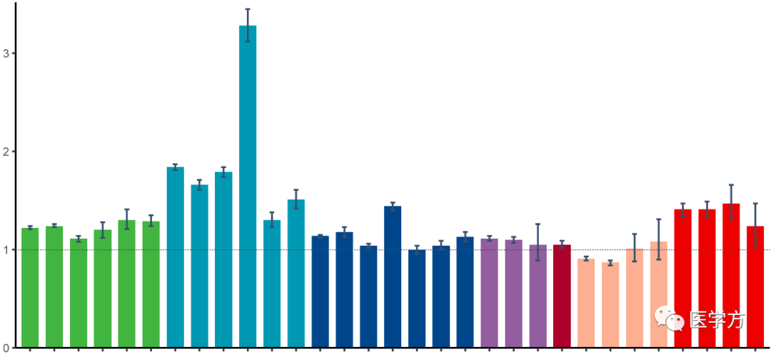 画图必看这些技巧让你的条形图变得高大上