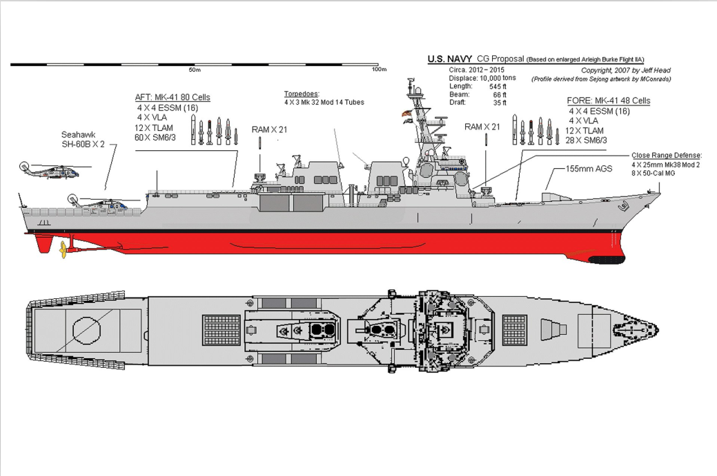首先,055不但比摩耶级和所有阿利伯克级驱逐舰更为完善强大,也要比