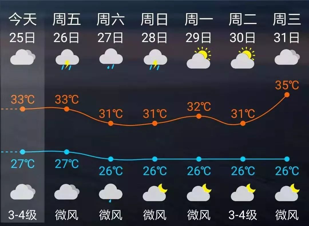 福清市民今年第6号台风百合即将生成接下福清天气是