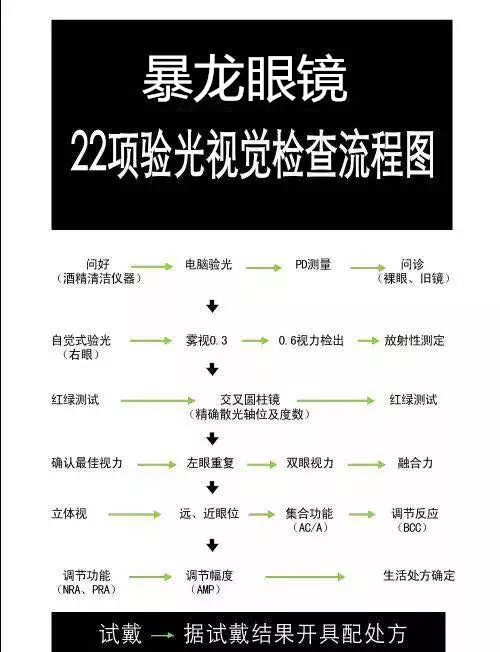 免费送暴龙精美不碎镜暴龙眼镜邀您免费体验22项验光视觉检查