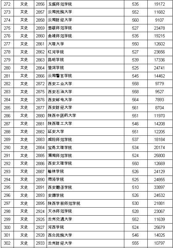 速看2019江西二本投檔線公佈