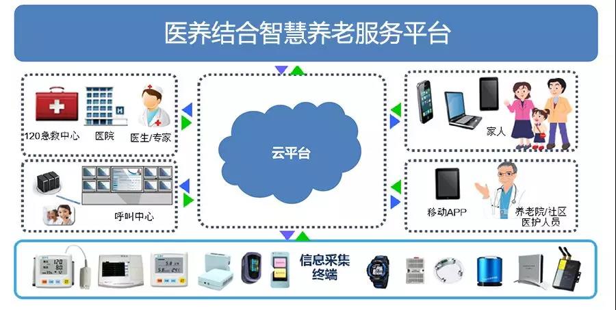 沂南天河養老服務中心智慧養老平臺上線啦