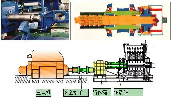 原创技术20辊轧机基础知识汇编