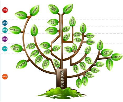 高考数学难了,华为,党中央都说数学重要,如何从娃娃抓起?