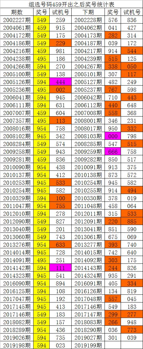 白姐彩色统一图库大全图片