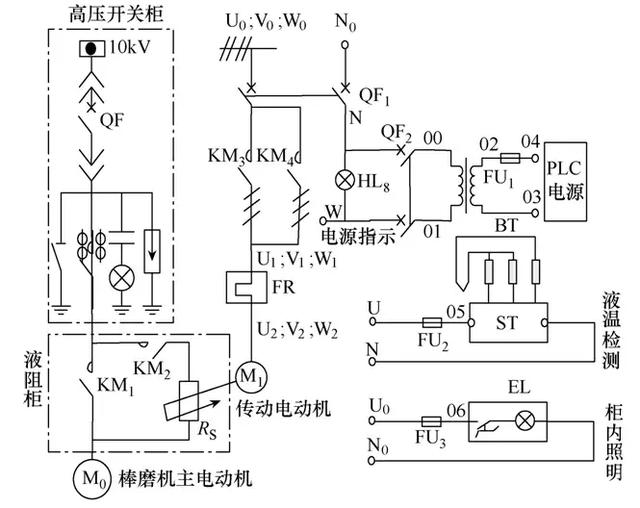 高壓三相繞線式轉子異步電動機在空氣溼度大環境下的缺陷與處理