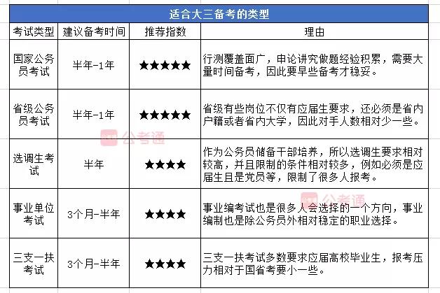 公务员备考经验