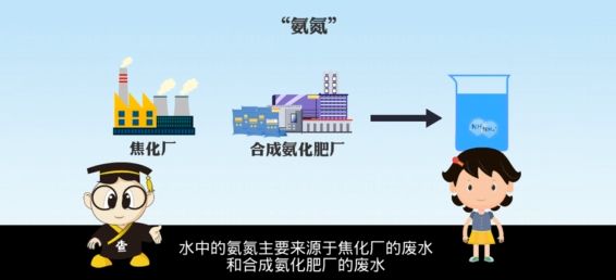 氨氮是指水中以游离氨和铵离子形式存在的氮,水中的氨氮主要来源于