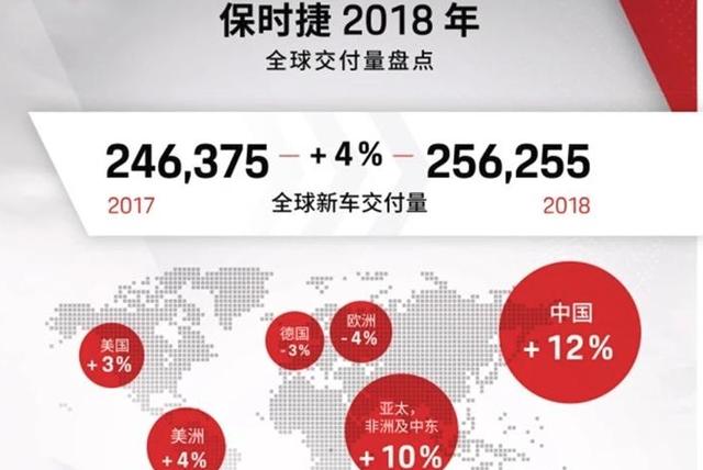 保时捷这款车是豪华车界的“黑马”，原装进口，深受女性喜欢