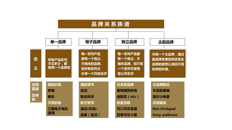 华适品牌架构欧赛斯洞察:小米布局的是智能