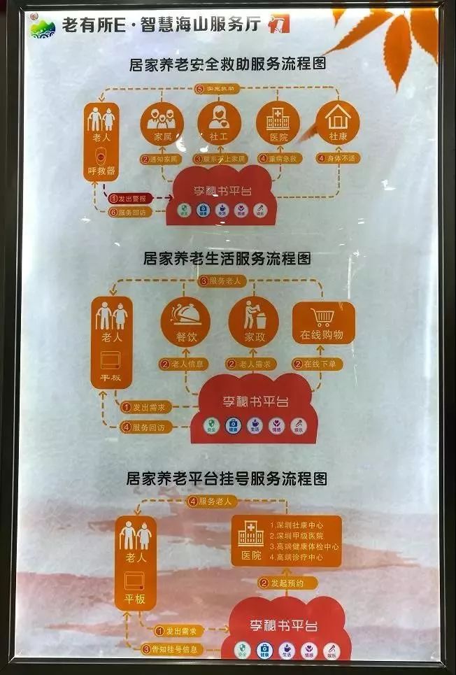 深圳福彩公益金助力居家养老服务项目增添养老暖色