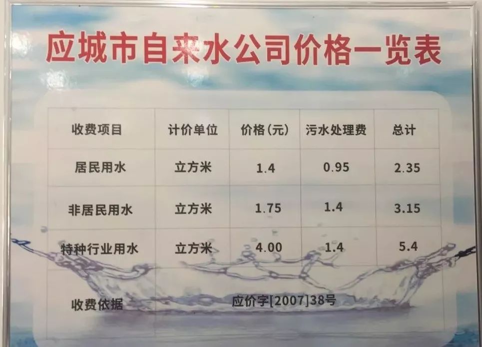 濉溪自来水公司的最新行业动态